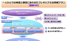 腫瘍内科で学べること・研修プログラム