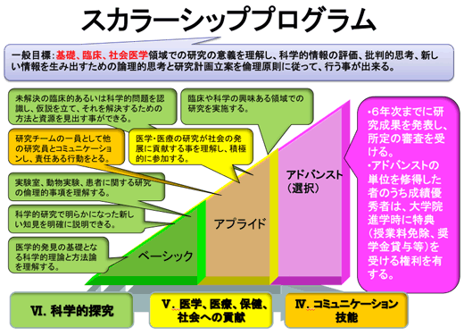 スカラーシッププログラム