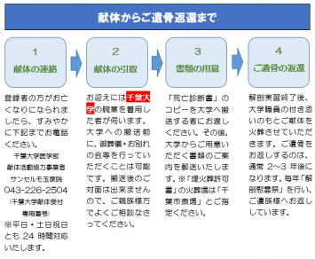 親族の方へー手続きー