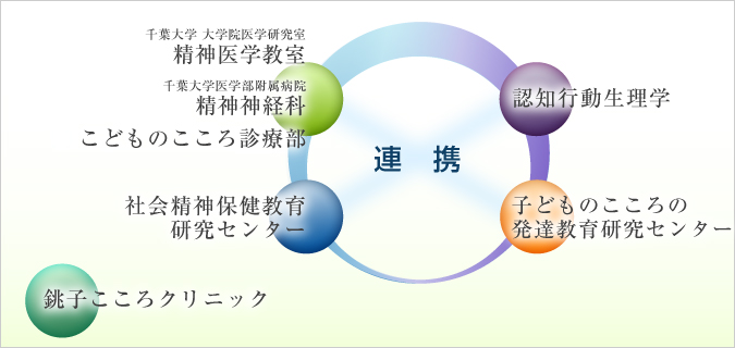 組織マップ