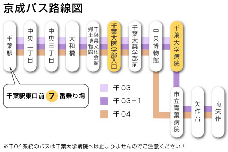 京成バス路線図